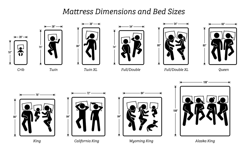 Different dimensions and sizes of mattresses