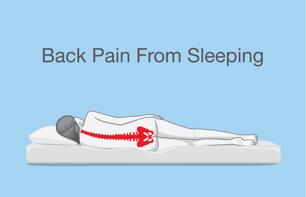 Back Pain can be caused by sleeping on an uncomfortable Mattress