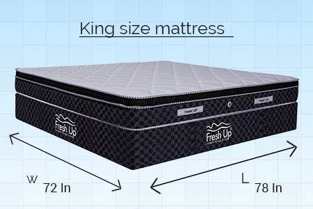 Mattress Size Chart Dimensions In, King Size Bed With Mattress