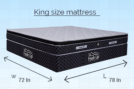 Box Spring Size Chart