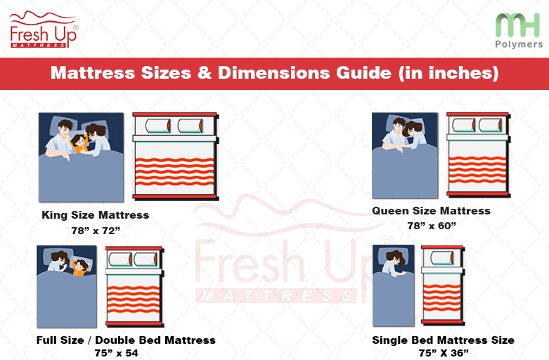 mattress size chart in india