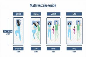 mattress types